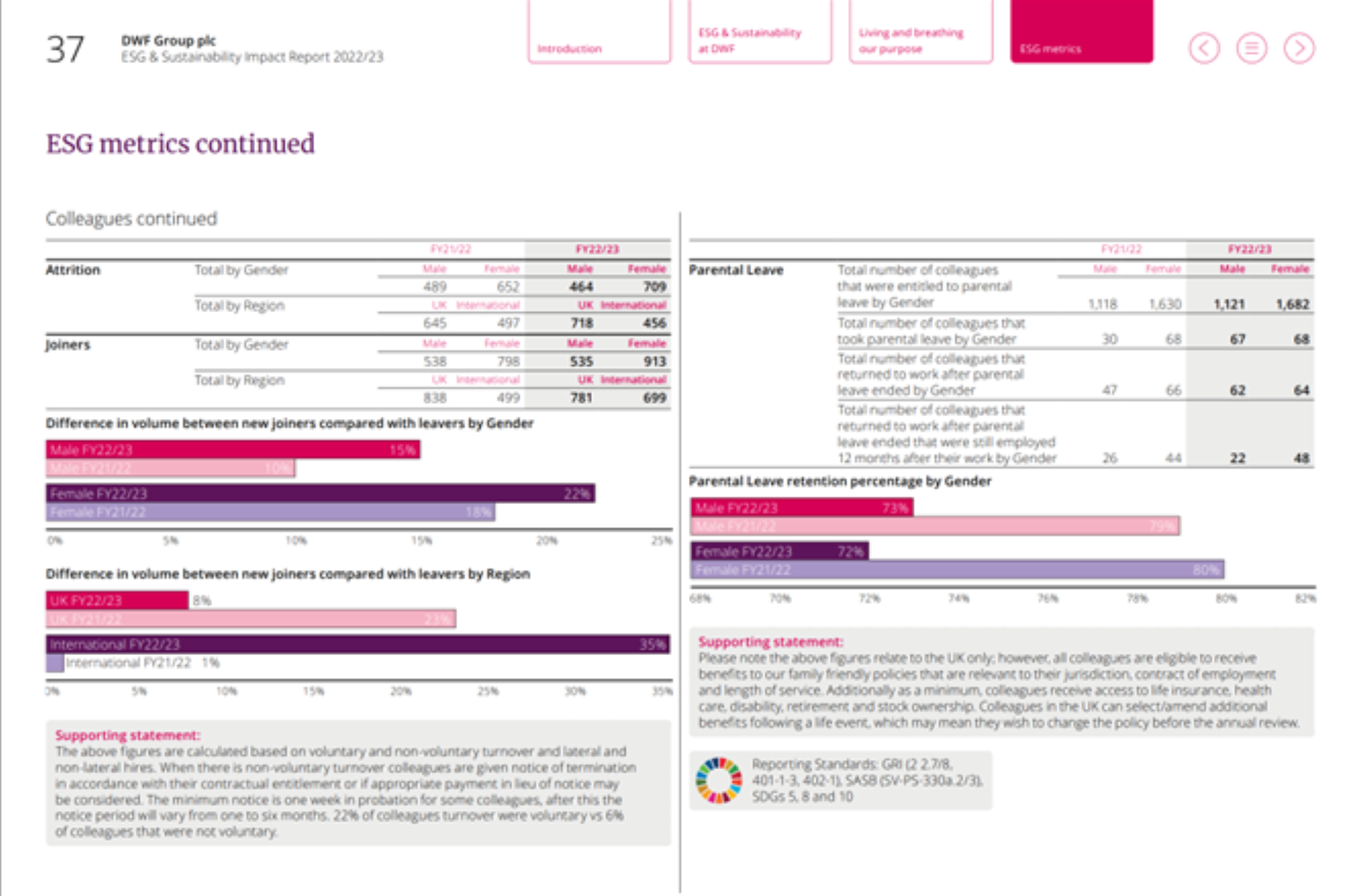 DWF ESG Metrics